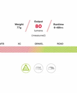 Exposure Blaze MK2 Rechargeable Rear Light -France Pièces Pour Vélos Soldes Blaze 2