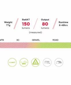 Eclairage Arrière Exposure Blaze Mk3 (rechargeable) -France Pièces Pour Vélos Soldes Blaze ReAKT 1