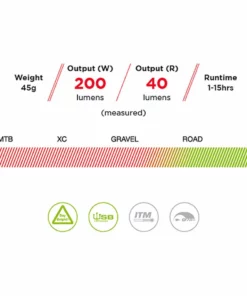 Eclairages Exposure Link (avant Et Arrière, DayBright) 12 Eclairages Exposure Link (avant Et Arrière, DayBright) -France Pièces Pour Vélos Soldes Link mk2 580x331