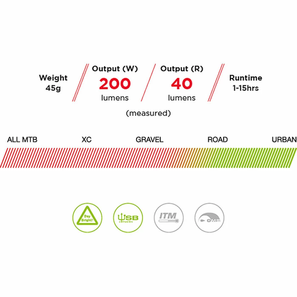 Eclairages Exposure Link (avant Et Arrière, DayBright) 7 Eclairages Exposure Link (avant Et Arrière, DayBright) – Image 5