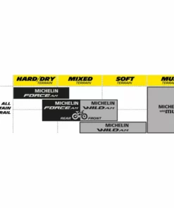 Pneu VTT Michelin Force AM Competition -France Pièces Pour Vélos Soldes Michelin Force AM Competition MTB Tyre MTB Off Road Tyres Black 2017 85612 7