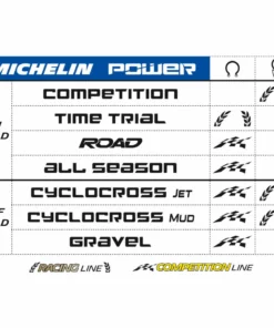 Pneu De Route Michelin Power TLR (souple) -France Pièces Pour Vélos Soldes Michelin20Power20Road20TLR20Road20Folding20Tyre 08