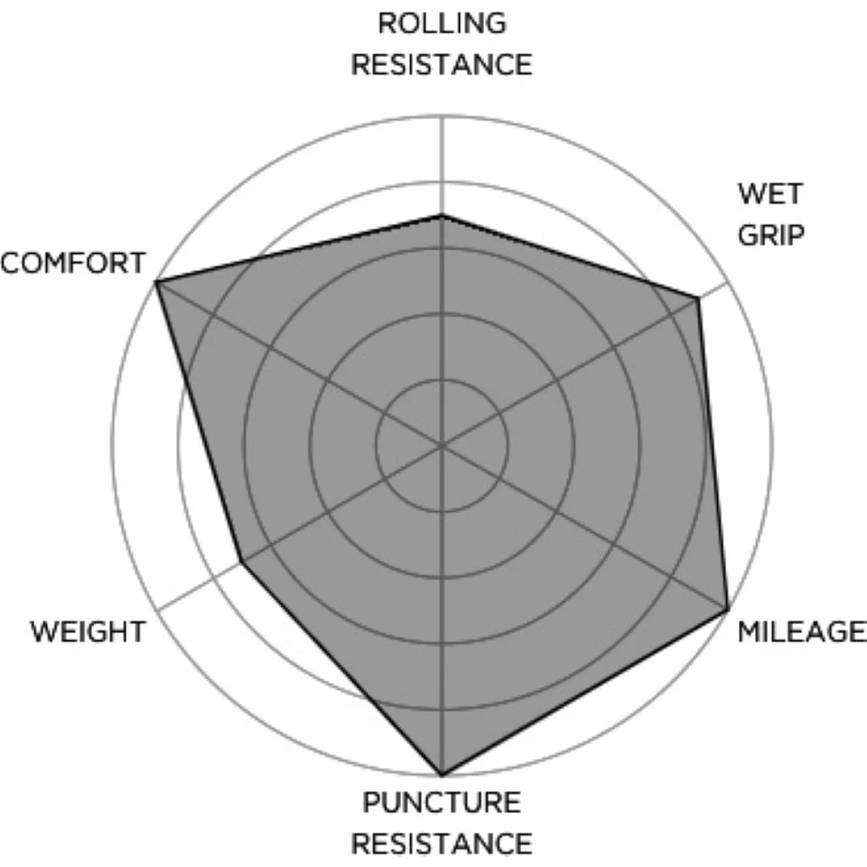 Pneu De Route Pirelli Cinturato VELO TLR 7 Pneu De Route Pirelli Cinturato VELO TLR – Image 5