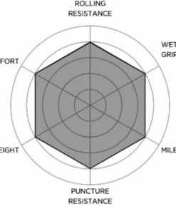 Pneu De Route Pirelli P Zero Velo (boyau) -France Pièces Pour Vélos Soldes Pirelli P Zero Velo Tubular Road Tyre Tyres Black 3605300 5
