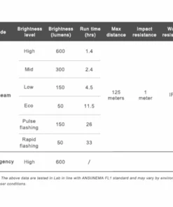 Ravemen CR600/TR20 USB Rechargeable Light Set -France Pièces Pour Vélos Soldes RAVEMEN CR600 TR20 USB RECHARGEABLE LIGHTSET 20