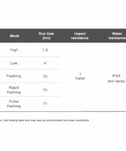 Ravemen CR600/TR20 USB Rechargeable Light Set -France Pièces Pour Vélos Soldes RAVEMEN CR600 TR20 USB RECHARGEABLE LIGHTSET 21