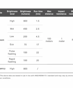 Ravemen CR800/TR30M USB Rechargeable Light Set Black One S -France Pièces Pour Vélos Soldes RAVEMEN CR800 TR30M USB RECHARGEABLE LIGHTSET 13