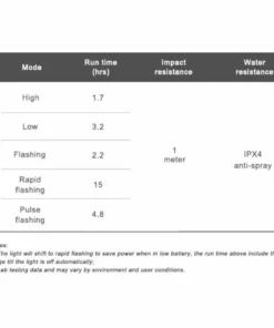 Ravemen CR800/TR30M USB Rechargeable Light Set Black One S -France Pièces Pour Vélos Soldes RAVEMEN CR800 TR30M USB RECHARGEABLE LIGHTSET 20