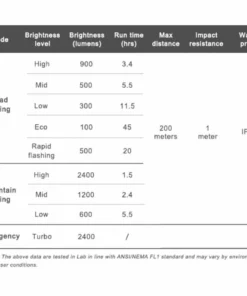 Ravemen PR2400 USB Rechargeable Front Light Grey One Size 29 Ravemen PR2400 USB Rechargeable Front Light Grey One Size -France Pièces Pour Vélos Soldes RAVEMEN PR2400 USB RECHARGEABLE FRONT LIGHT 13