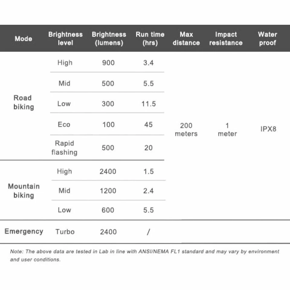 Ravemen PR2400 USB Rechargeable Front Light Grey One Size 15 Ravemen PR2400 USB Rechargeable Front Light Grey One Size – Image 13