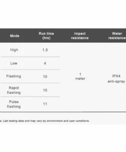 Eclairage Arrière Ravemen TR20 (rechargeable Via Port USB) -France Pièces Pour Vélos Soldes Ravenmen TR20 USB Rechargeable Rear Light 07
