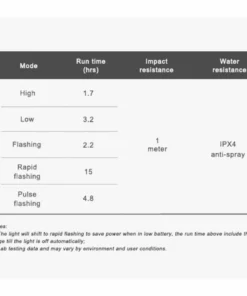 Ravemen TR30M USB Rechargeable Rear Light -France Pièces Pour Vélos Soldes Ravenmen TR30 USB Rechargeable Rear Light 08