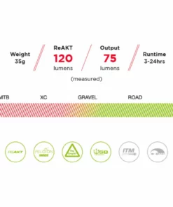 Exposure TraceR USB Rechargeable Rear Light -France Pièces Pour Vélos Soldes TraceR ReAKT 1