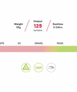 Eclairage Avant Exposure Trace (rechargeable Via Le Port USB, Avec Un Mode DayBright) 6 Eclairage Avant Exposure Trace (rechargeable Via Le Port USB, Avec Un Mode DayBright) -France Pièces Pour Vélos Soldes Trace 1 1
