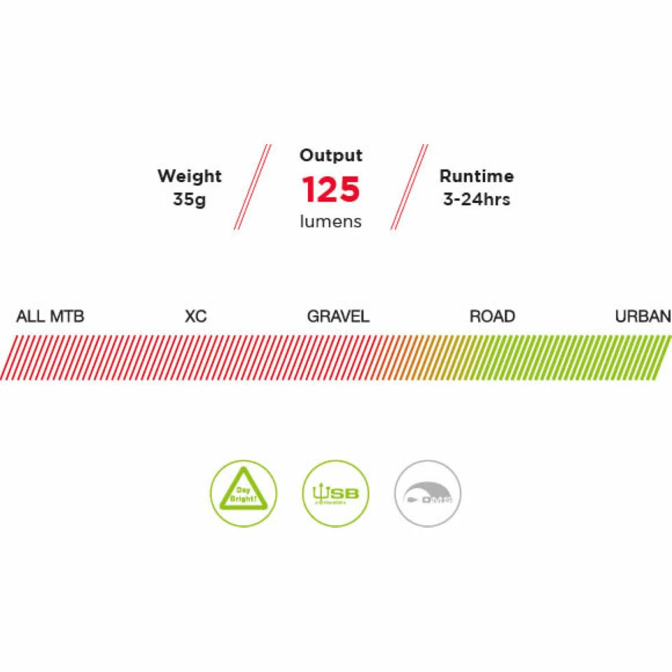 Eclairage Avant Exposure Trace (rechargeable Via Le Port USB, Avec Un Mode DayBright) 4 Eclairage Avant Exposure Trace (rechargeable Via Le Port USB, Avec Un Mode DayBright) – Image 2