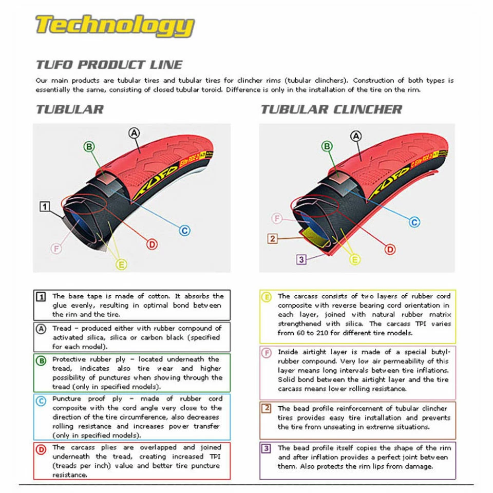 Boyau De Piste Tufo S3 Pro 5 Boyau De Piste Tufo S3 Pro – Image 3