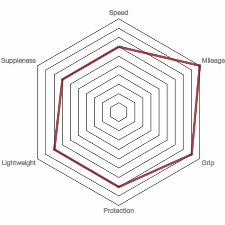 Pneu De Route Vittoria Rubino Pro IV G2.0 5 Pneu De Route Vittoria Rubino Pro IV G2.0 – Image 3