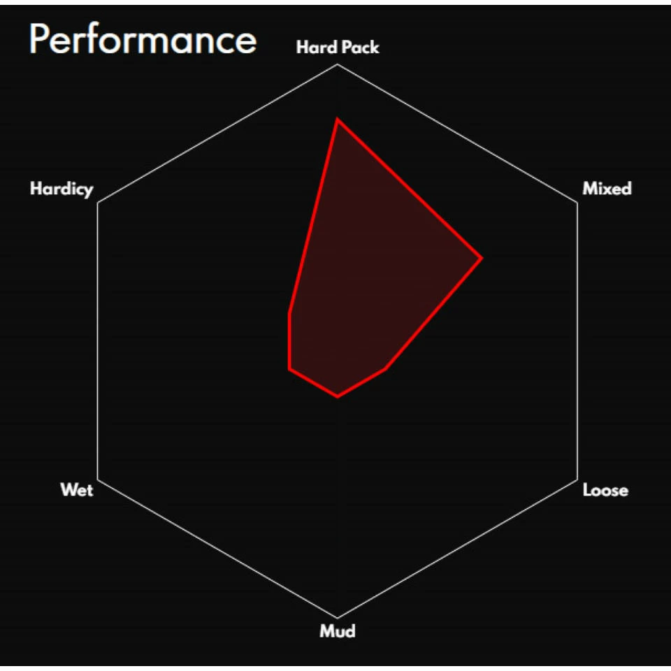 Vittoria Saguaro TLR MTB Tyre 5 Vittoria Saguaro TLR MTB Tyre – Image 3