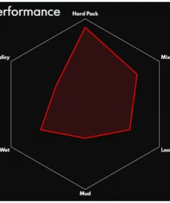 Pneu De Route Vittoria Terreno Zero (rigide) -France Pièces Pour Vélos Soldes Vittoria Terreno Zero Wire Road Tyre Tyres Black 11A00261 1