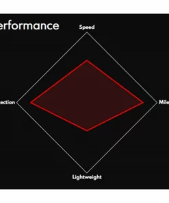 Pneu Vittoria Urbano Wire 7 Pneu Vittoria Urbano Wire -France Pièces Pour Vélos Soldes Vittoria Urbano Wire Tyre Tyres Black 11A00272