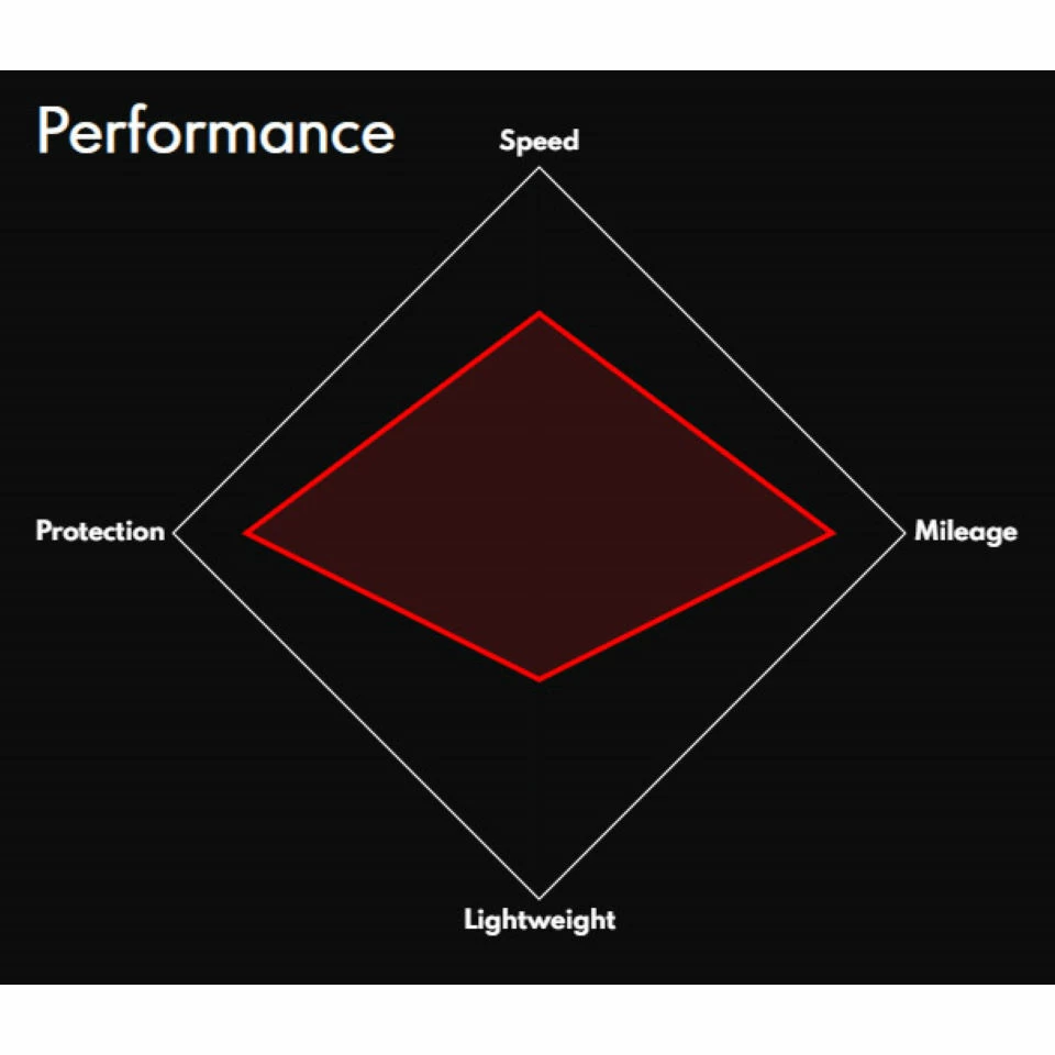 Pneu Vittoria Urbano Wire 5 Pneu Vittoria Urbano Wire – Image 3