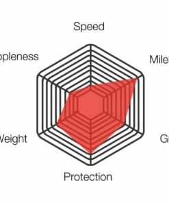 Pneu De Route Vittoria Zaffiro Pro (souple) -France Pièces Pour Vélos Soldes Vittoria Zaffiro Pro Training Folding Clincher Road Tyre Tyres Black 111 3Z3 18 25 111BX 58