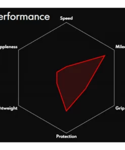 Pneu De Route Vittoria Zaffiro Pro V G2.0 7 Pneu De Route Vittoria Zaffiro Pro V G2.0 -France Pièces Pour Vélos Soldes Vittoria Zaffiro Pro V G2 0 Road Tyre Tyres Black 11A00294 1