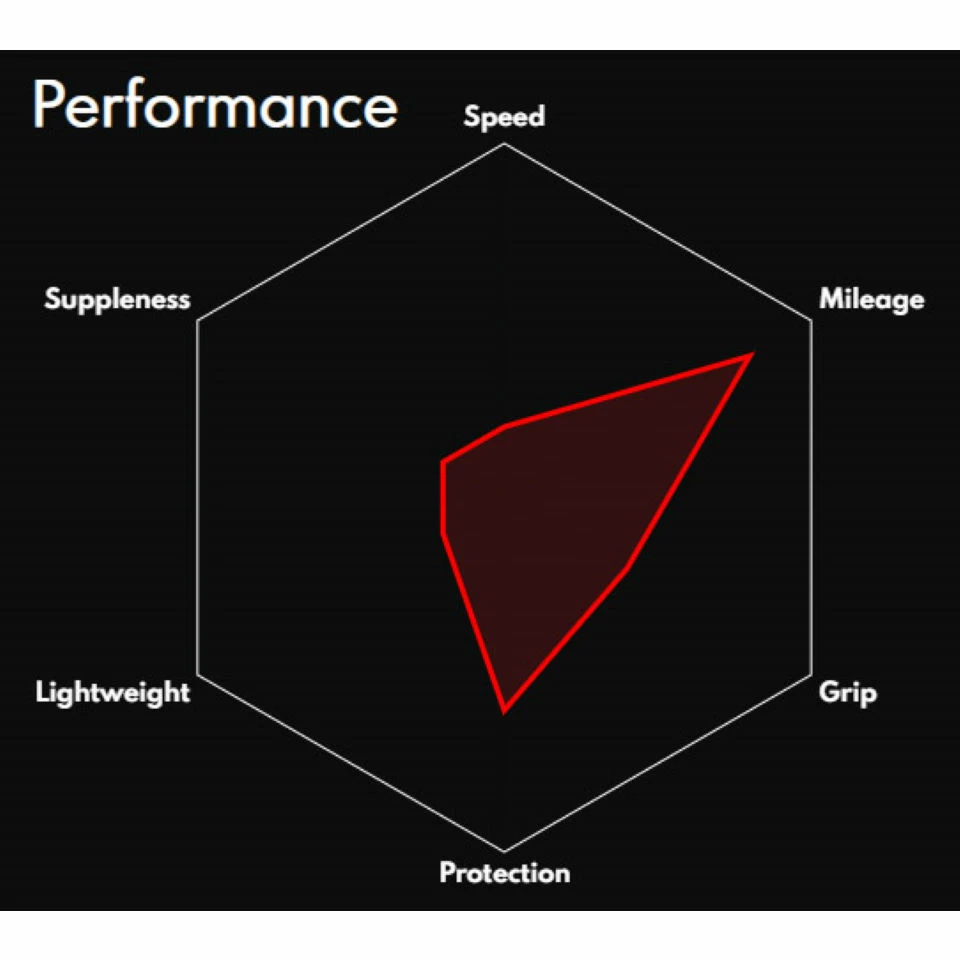 Pneu De Route Vittoria Zaffiro Pro V G2.0 5 Pneu De Route Vittoria Zaffiro Pro V G2.0 – Image 3