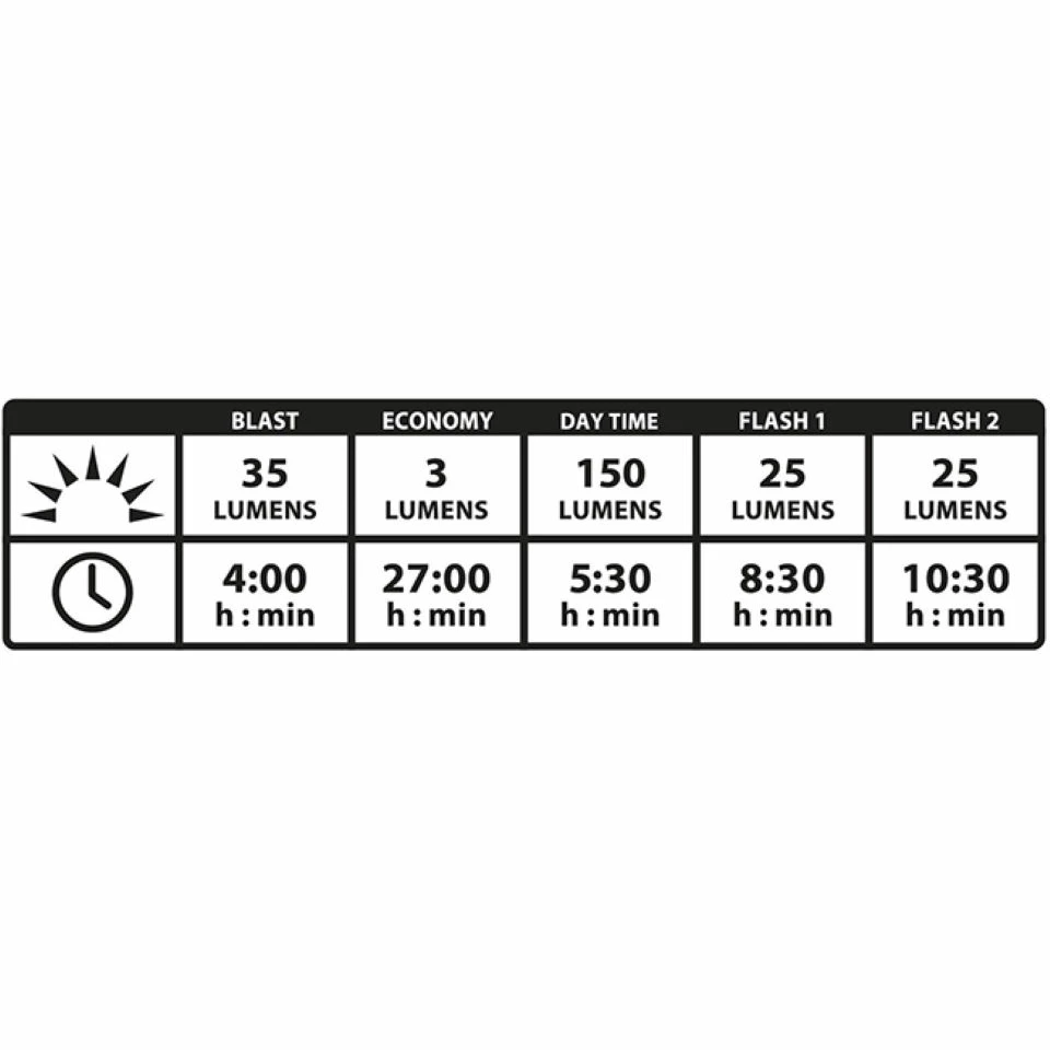 Eclairage Arrière Lezyne Strip Alert Drive LED 5 Eclairage Arrière Lezyne Strip Alert Drive LED – Image 3
