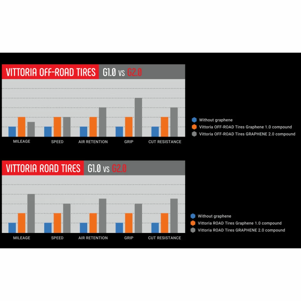 Pneu De Cyclo-cross Vittoria Terreno Wet G2.0 4 Pneu De Cyclo-cross Vittoria Terreno Wet G2.0 – Image 2