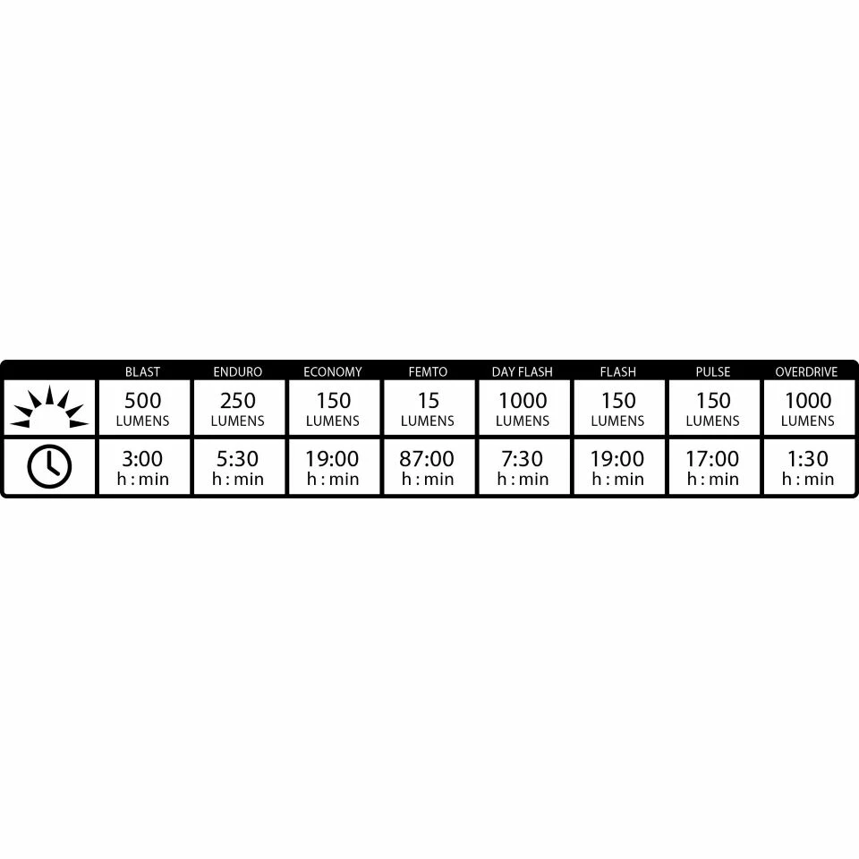 Lezyne Connect Smart 1000XL / KTV Smart Light Pair 8 Lezyne Connect Smart 1000XL / KTV Smart Light Pair – Image 6