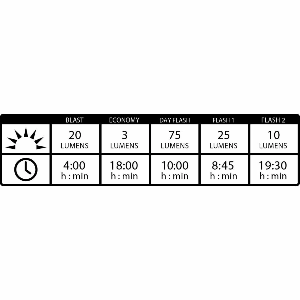 Lezyne Connect Smart 1000XL / KTV Smart Light Pair 9 Lezyne Connect Smart 1000XL / KTV Smart Light Pair – Image 7